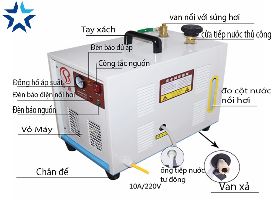 Cấu tạo của máy rửa xe nước nóng